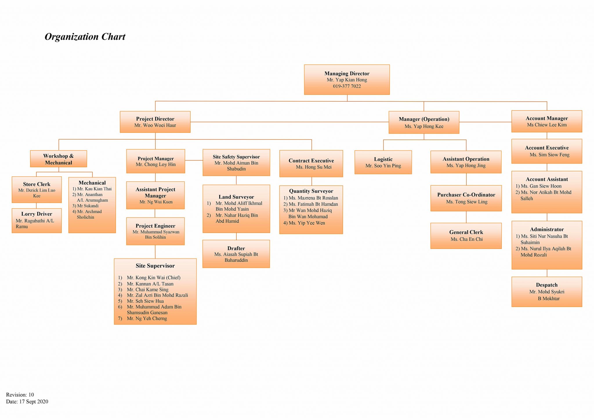 lululemon organizational structure chart house